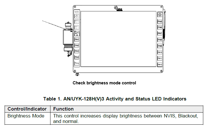 Check brightness mode control